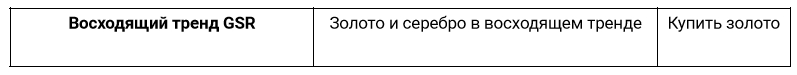 золото и серебро растут